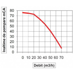 4LD 640LY3 ES Antor Motopompa presiune maxima 7.5 Bari pe motorina , pornire electrica , motor 13 Cp , absortie si refulare 4 '' - imagine 3
