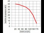 4LD 820 LS-4 ES Antor Motopompa presiune maxima 4 Bari
