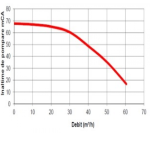 3LD 510 LY-3 MS Antor Motopompa presiune maxima 6.5 Bari , pornire la sfoara , motor diesel 12 Cp , debit maxim 55 mc/h - imagine 4